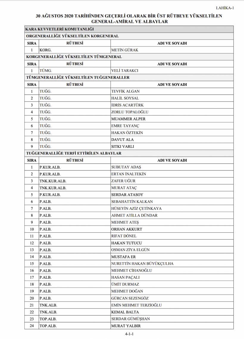 Yüksek Askeri Şura'da (YAŞ) terfi eden ve emekliye sevkedilenlerin tam listesi - Resim: 2