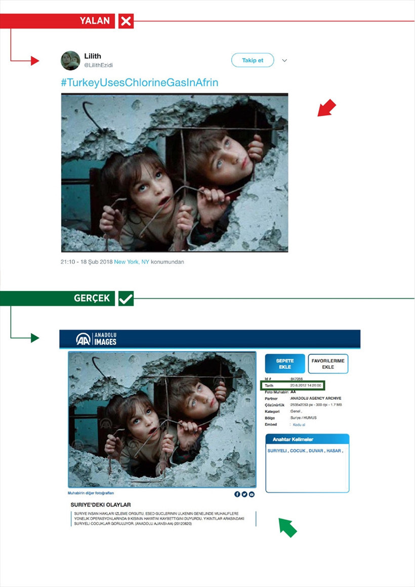 Esed'in katliam fotoğrafları 'Afrin yalanları'na malzeme oluyor - Resim: 3
