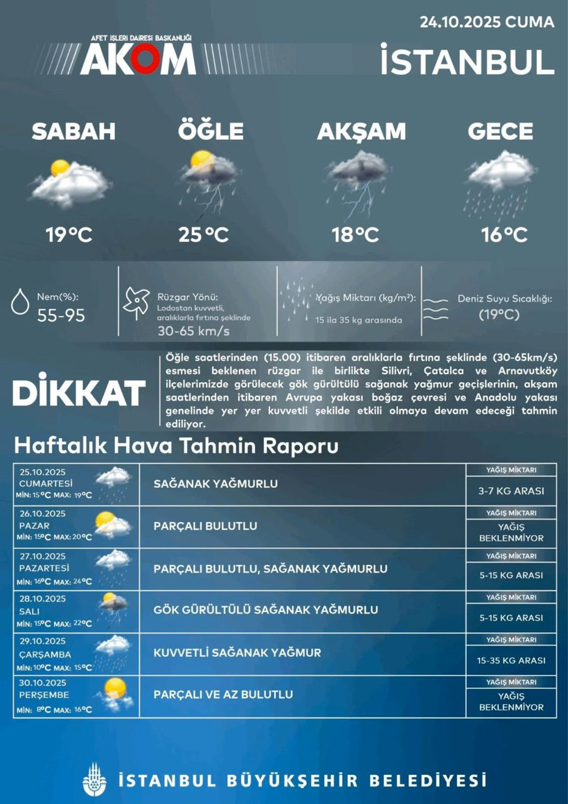 Çok kuvvetli geliyor! İstanbul, Kocaeli, Sakarya'da aman dikkat! Valilik ve AKOM'dan "çıkmayın" uyarısı - Resim: 4