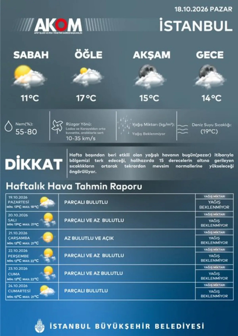 AKOM paylaştı! İstanbul için tablo yine değişiyor, giderek artacak - Resim: 5