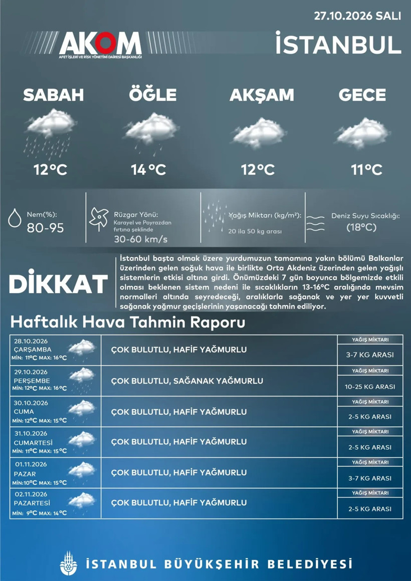 AKOM art arda uyarı verdi, kritik saati duyurdu! İstanbul'da 4 ilçe kırmızı listede - Resim: 8