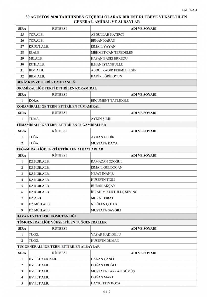Yüksek Askeri Şura'da (YAŞ) terfi eden ve emekliye sevkedilenlerin tam listesi - Resim: 3