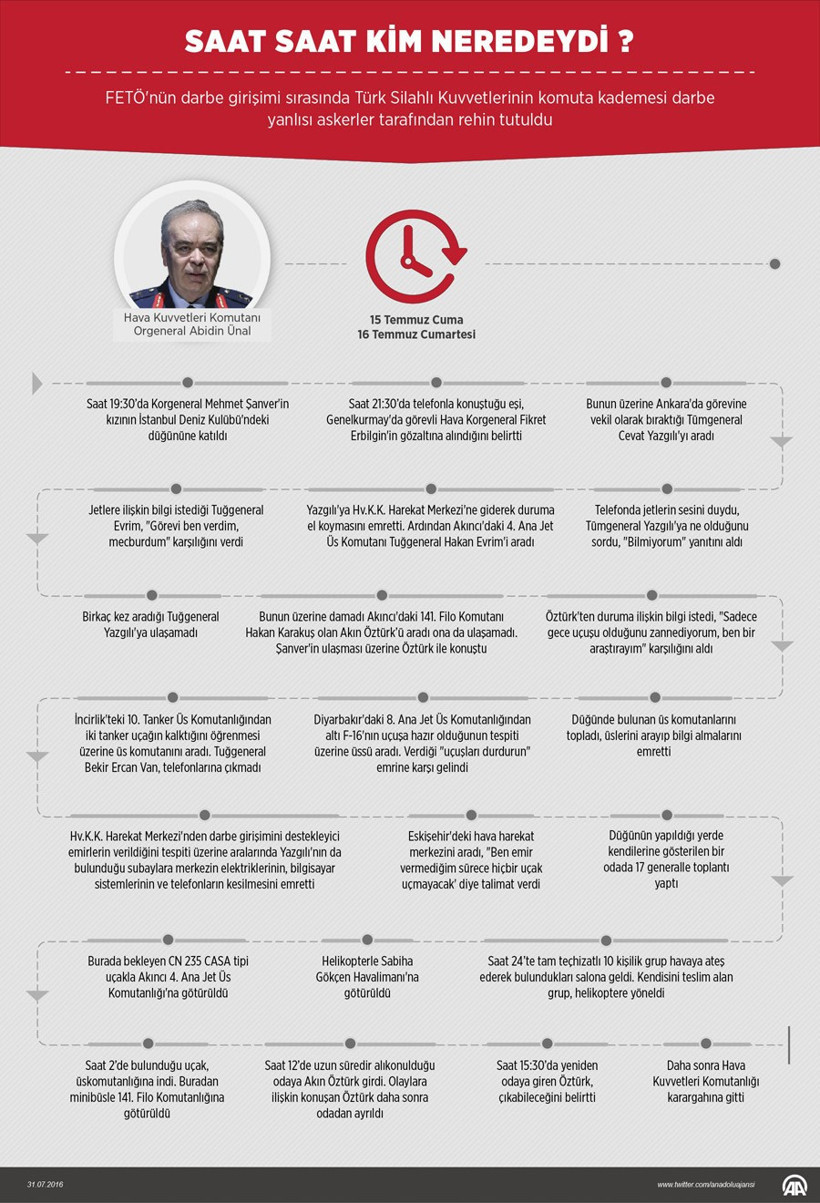 Komutanların esaret gecesi! Meğer neler olmuş - Resim: 2