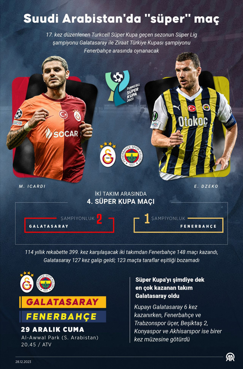 Cristiano Ronaldo, Süper Kupa favorisini açıkladı! Galatasaray mı Fenerbahçe mi? - Resim: 4
