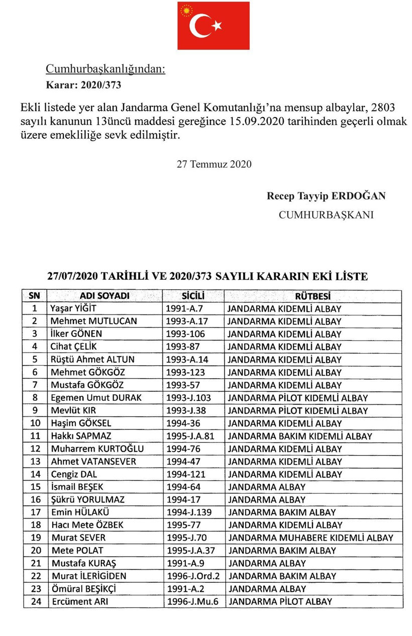 Jandarma ve Sahil Güvenlik'te tayin ve terfiler belli oldu! 28 ile yeni komutan - Resim: 3