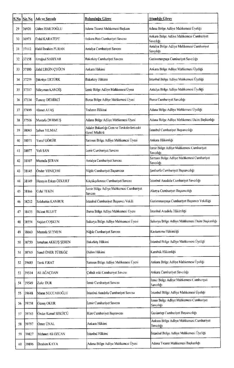 HSK'dan flaş atamalar! Resmi Gazete'de yayımlandı - Resim: 3