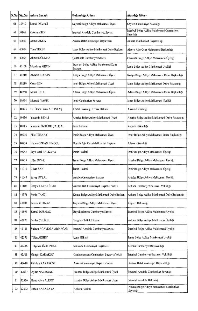 HSK'dan flaş atamalar! Resmi Gazete'de yayımlandı - Resim: 4