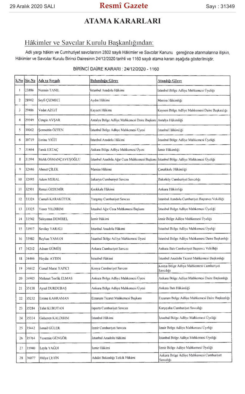 HSK'dan flaş atamalar! Resmi Gazete'de yayımlandı - Resim: 2