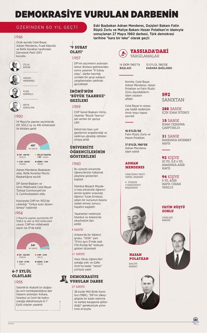 27 Mayıs darbesi! Menderes ve arkadaşları 60 yıl önce bugün idam edildi - Resim: 3