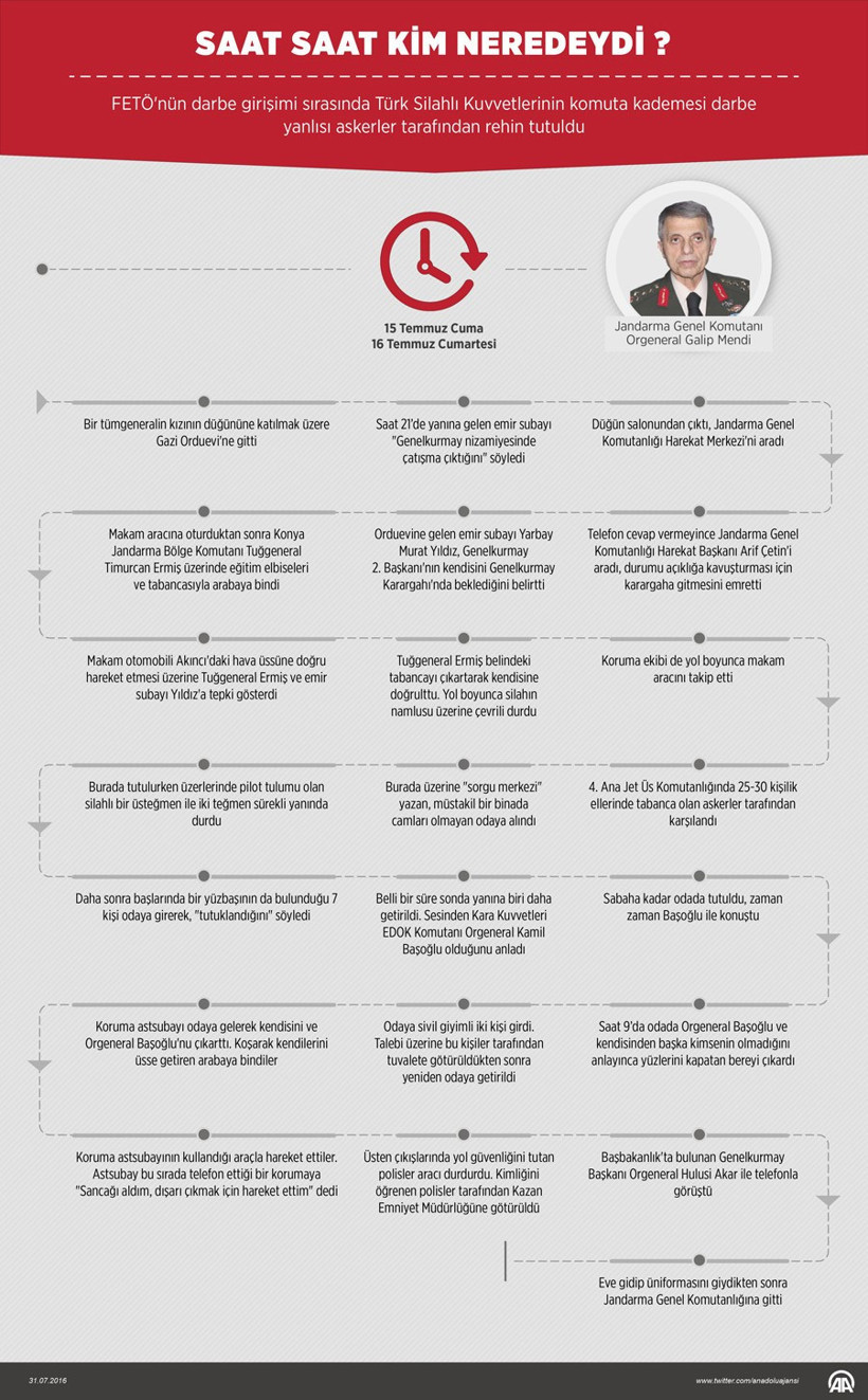 Komutanların esaret gecesi! Meğer neler olmuş - Resim: 3