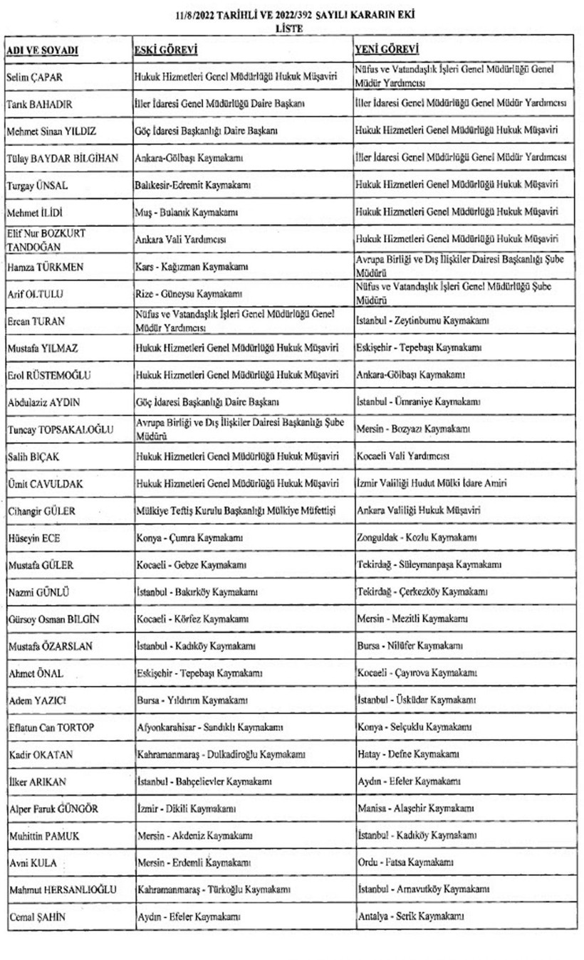 Cumhurbaşkanı Erdoğan imzaladı! Atama kararları Resmi Gazete'de: 13 ilin emniyet müdürü değişti! - Resim: 2