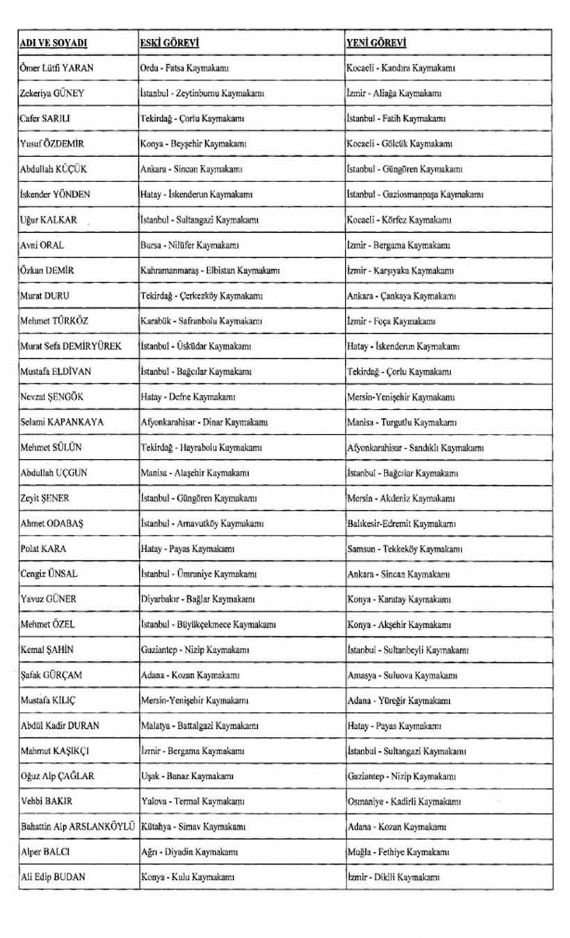 Cumhurbaşkanı Erdoğan imzaladı! Atama kararları Resmi Gazete'de: 13 ilin emniyet müdürü değişti! - Resim: 3