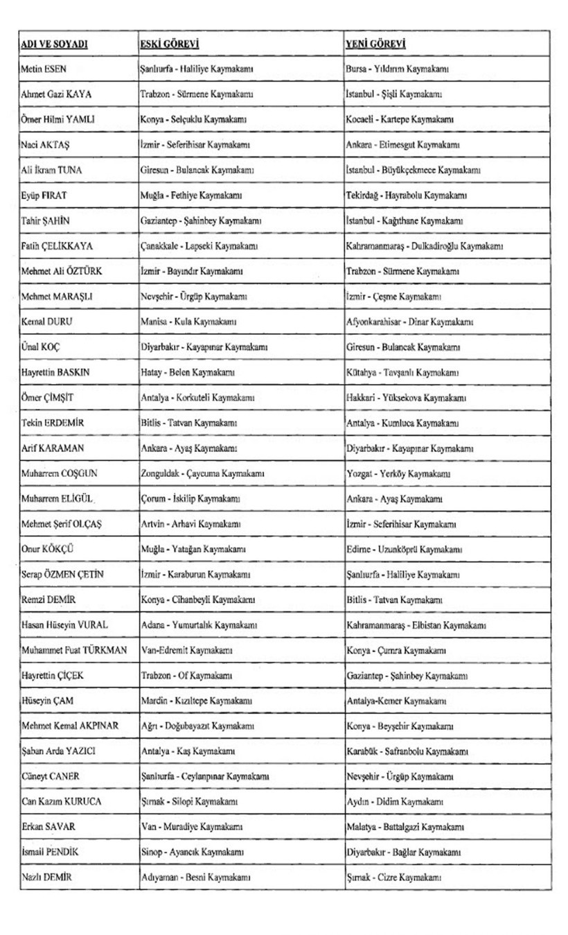 Cumhurbaşkanı Erdoğan imzaladı! Atama kararları Resmi Gazete'de: 13 ilin emniyet müdürü değişti! - Resim: 4