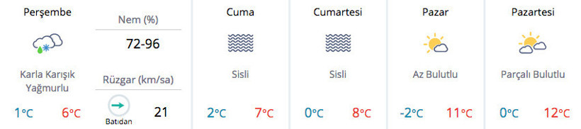 Meteoroloji açıkladı 5 ilde kar yağışı uyarısı - Resim: 4
