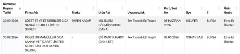 Kapısında sıra oluyordu! Bursa'daki pideciden 'eşek eti' çıktı - Resim: 0