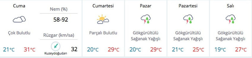 Meteorolojiden müjdeli hava durumu! İşte yağmurun geliş vakti - Resim: 4