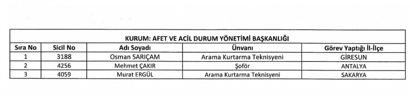 İşte göreve iade edilenlerin tam listesi! Kimler iade edildi? - Resim: 3