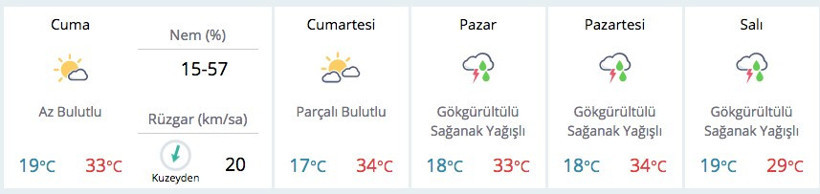 Meteorolojiden müjdeli hava durumu! İşte yağmurun geliş vakti - Resim: 3