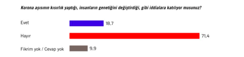 En çok aşı karşıtı hangi partinin seçmeni? Metropoll anketinde sonuçlar şaşırttı! - Resim: 4