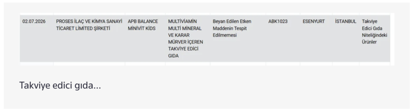 Gıdada bir at ve eşek eti skandalı daha! Bakanlık hileci markaları ifşa etti - Resim: 3