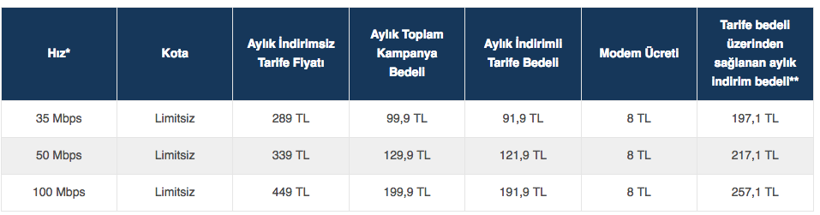 Kotasız internet fiyatları 2019 itibariyle Turkcell ve Türk Telekom fiyatına bakın - Resim: 4