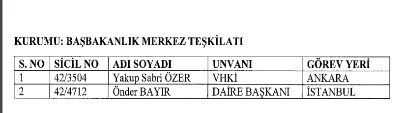 İşte göreve iade edilenlerin tam listesi! Kimler iade edildi? - Resim: 2