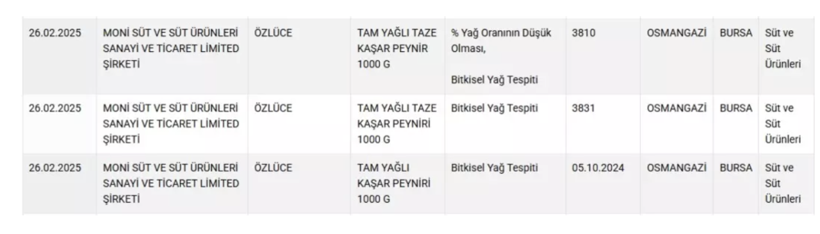 Hepsi tek tek ifşa edildi!  Yeni listede o markalar da var, içindeki başka çıktı - Resim: 4
