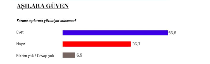 En çok aşı karşıtı hangi partinin seçmeni? Metropoll anketinde sonuçlar şaşırttı! - Resim: 2