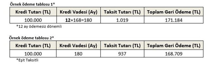 Ziraat bankası, Halkbank ve Vakıfbank konut, araba, mobilya kredisi faiz oranları - Resim: 3