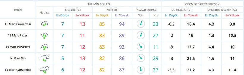 İstanbul hava durumu Meteoroloji saat verdi - Resim: 4