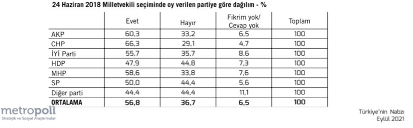 En çok aşı karşıtı hangi partinin seçmeni? Metropoll anketinde sonuçlar şaşırttı! - Resim: 3