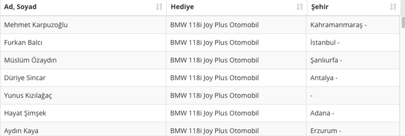 Nescafe çekilişi sonuçları kazanan isimler tam liste-2018 - Resim: 2