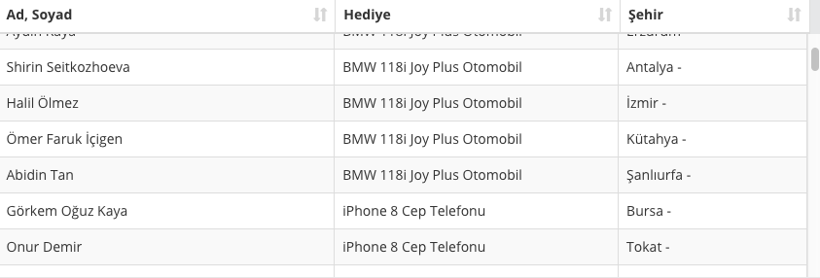 Nescafe çekilişi sonuçları kazanan isimler tam liste-2018 - Resim: 3