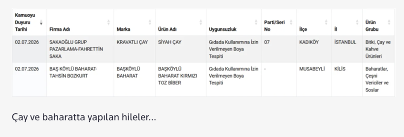 Gıdada bir at ve eşek eti skandalı daha! Bakanlık hileci markaları ifşa etti - Resim: 11
