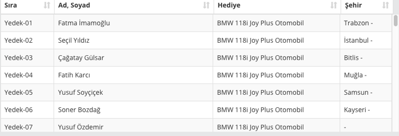 Nescafe çekiliş sonuçları yedek liste talihlileri isimleri-tam liste 2018 - Resim: 2