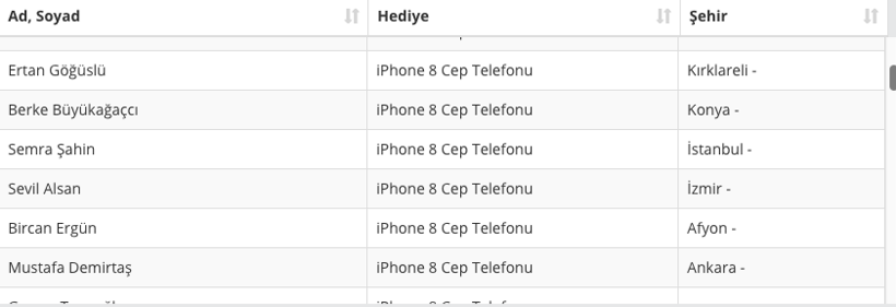 Nescafe çekilişi sonuçları kazanan isimler tam liste-2018 - Resim: 4