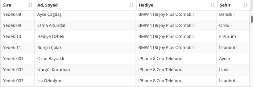 Nescafe çekiliş sonuçları yedek liste talihlileri isimleri-tam liste 2018 - Resim: 3