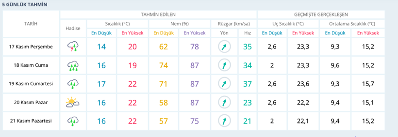 İstanbul havası Orhan Şen'i bile şaşırttı en son 9 yıl önce olmuş Meteoroloji 39 ile uyarı verdi - Resim: 4