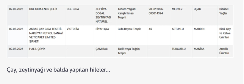 Gıdada bir at ve eşek eti skandalı daha! Bakanlık hileci markaları ifşa etti - Resim: 4