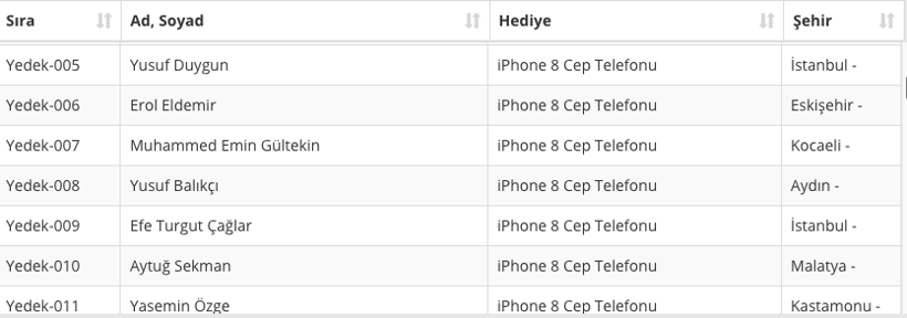 Nescafe çekiliş sonuçları yedek liste talihlileri isimleri-tam liste 2018 - Resim: 4
