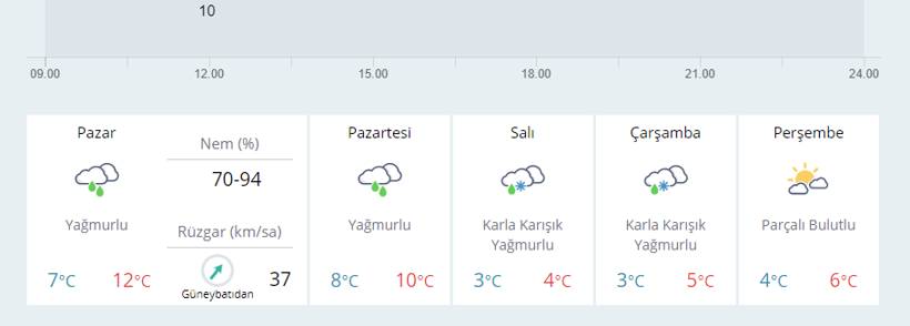 Hava durumu İstanbul için geri sayım kar göründü! - Resim: 4