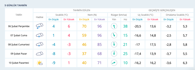 Ankara'da okullar tatil mi 6 Şubat kar bastırdı Ankara Valiliği duyurdu - Resim: 4