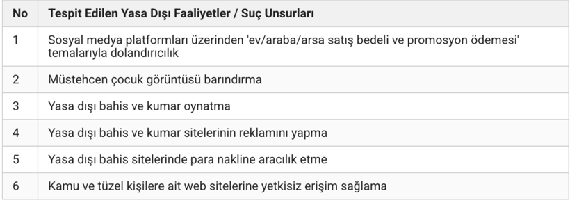61 ilde siber operasyon!547 ş&uuml;pheli yakalandı, 155'i tutuklandı - Resim: 2
