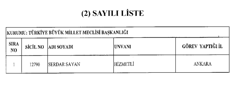 İşte göreve iade edilenlerin tam listesi! Kimler iade edildi? - Resim: 1