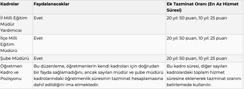 Memura ek ödeme Resmi Gazete'de! İşte ilave tazminat alacak kadrolar - Resim: 5