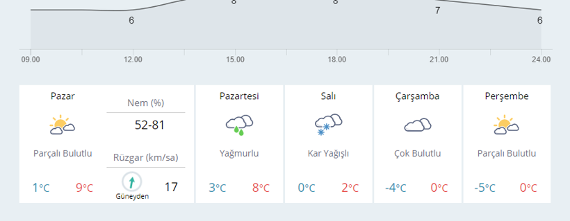 Hava durumu İstanbul için geri sayım kar göründü! - Resim: 3