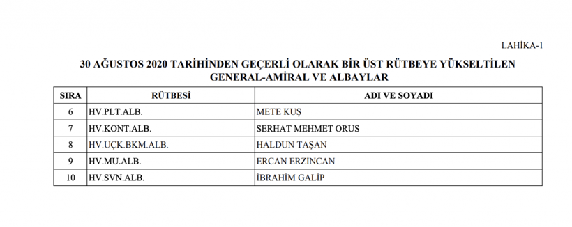 Yüksek Askeri Şura'da (YAŞ) terfi eden ve emekliye sevkedilenlerin tam listesi - Resim: 4