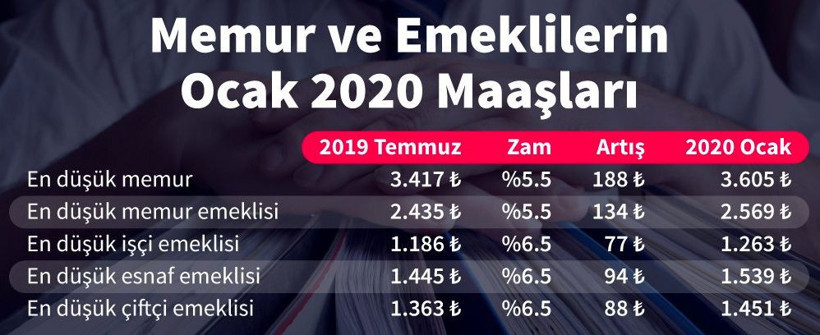 Memur enflasyon farkı zammı Ocak 2020 emekli zamlı maaş listesi - Resim: 3