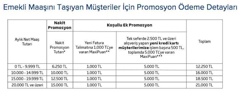 Nakit emekli promosyonu en yüksek olan banka hangisi! 10 ay para veren var - Resim: 3