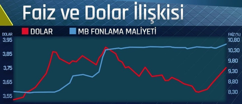 Dolar kaç TL 6 Mart 2017 dolar kuru düşer mi ne zaman? - Resim: 3